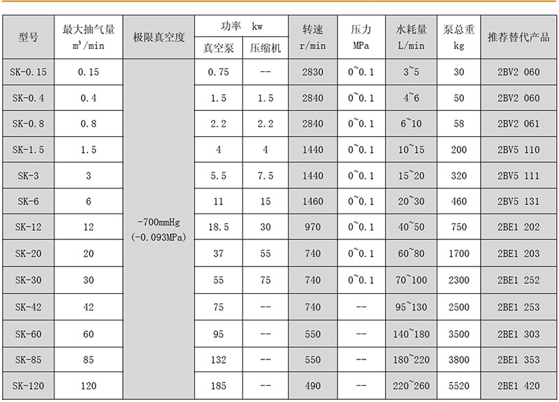 sk型系列水环式真空泵